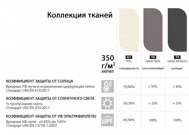 Зонт-парусник 2х2 м Vela Titanium титан, серо-коричневый 2000х2000 мм
