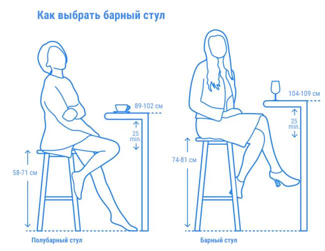 Стул пластиковый полубарный Net Stool Mini горчичный 485х510х900 мм Стул пластиковый полубарный Net Stool Mini горчичный 485х510х900 мм