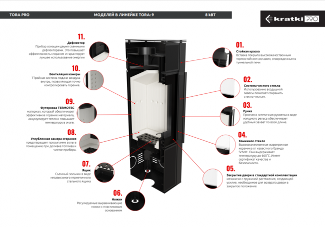 Печь Kratki PRO TORA/M OXIDE MORO