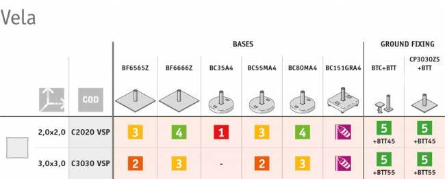 Зонт-парусник 2.9х2.9 м Vela Titanium титан, антрацит 2900х2900 мм Зонт-парусник 2.9х2.9 м Vela Titanium титан, антрацит 2900х2900 мм